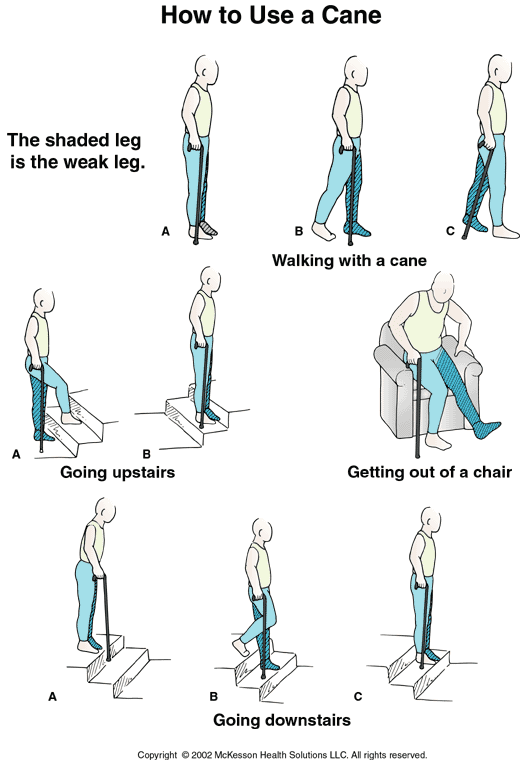 How to Use a Cane: Illustration