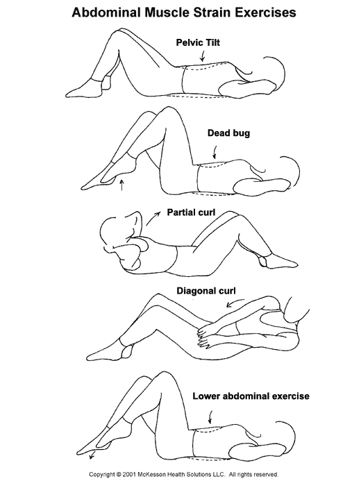 Abdominal Muscle Strain Exercises:  Illustration