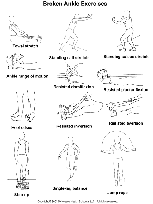 Sports Medicine Advisor 2003.1: Broken Ankle Exercises: Illustration