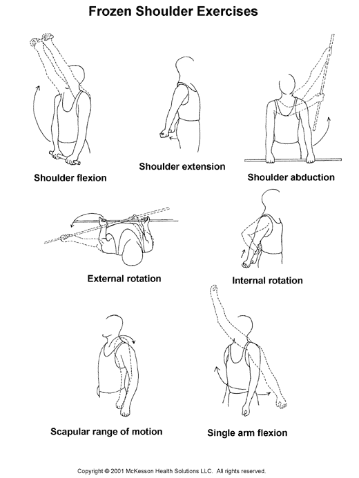 Frozen Shoulder Exercises:  Illustration