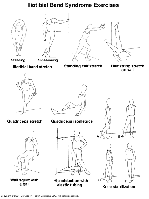 Iliotibial Band Syndrome Exercises:  Illustration