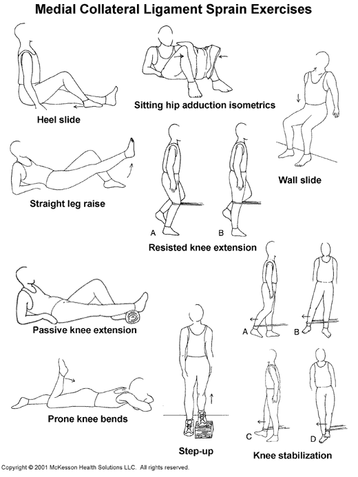Medial Collateral Ligament Sprain Exercises:  Illustration