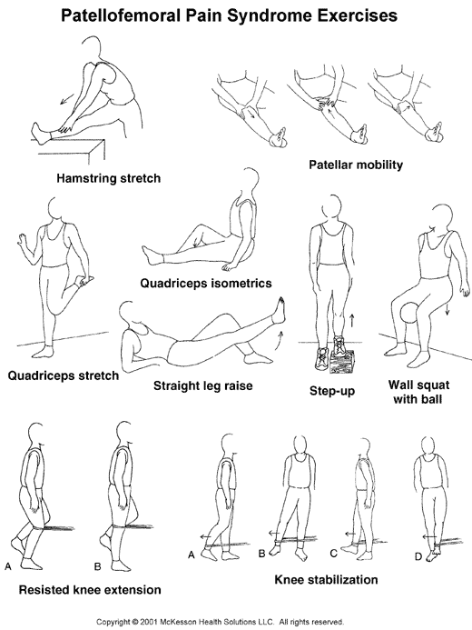 Patellofemoral Pain Syndrome (Runner's Knee) Exercises:  Illustration