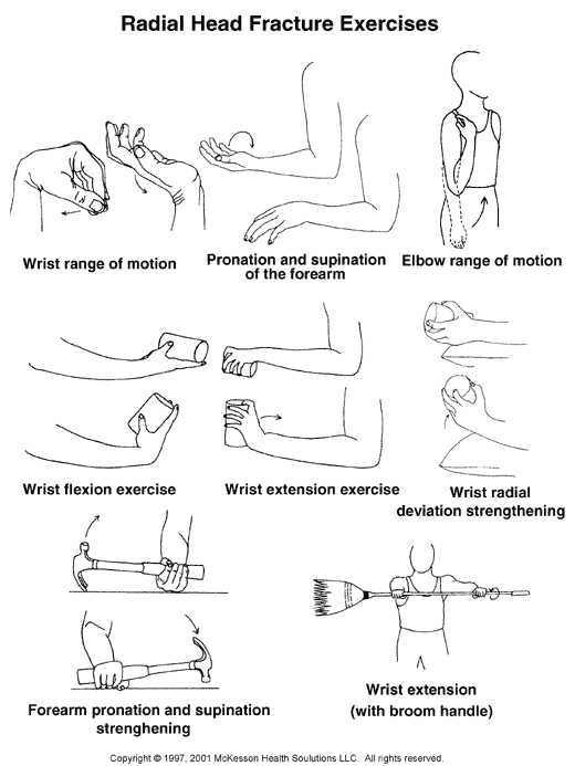Radial Head Fracture Rehabilitation Exercises: Illustration