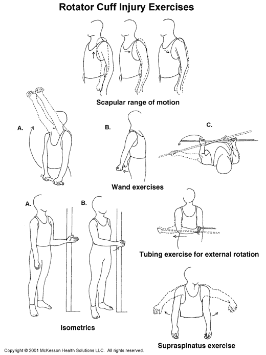 Rotator Cuff Injury Exercises: Illustration