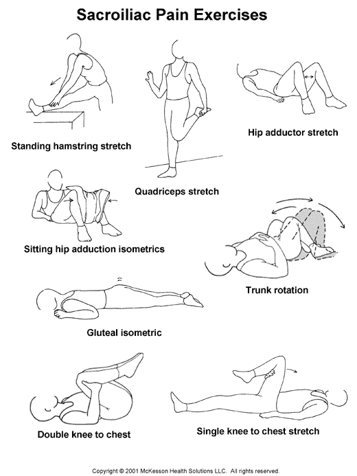 Sacroiliac Pain Rehabilitation Exercises: Illustration