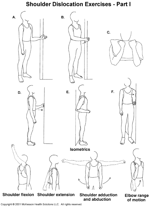 Dislocated Shoulder Exercises, Part I:  Illustration