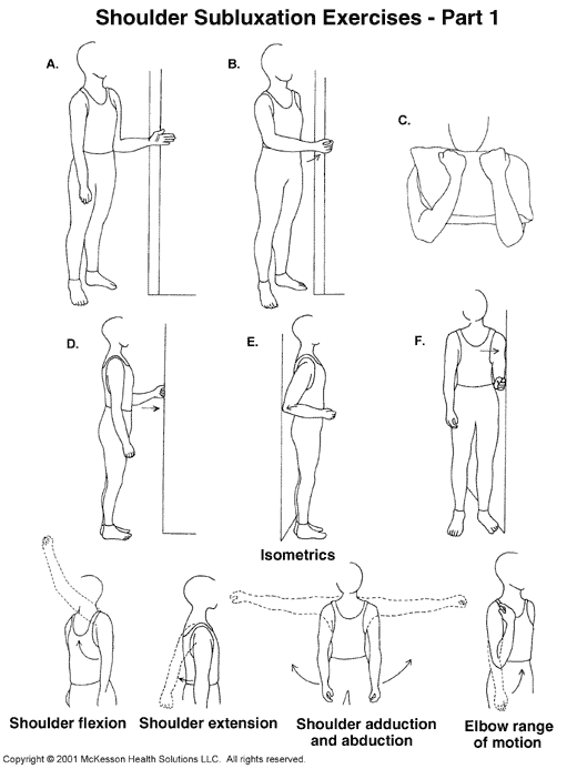 Shoulder Subluxation Exercises, Part I:  Illustration