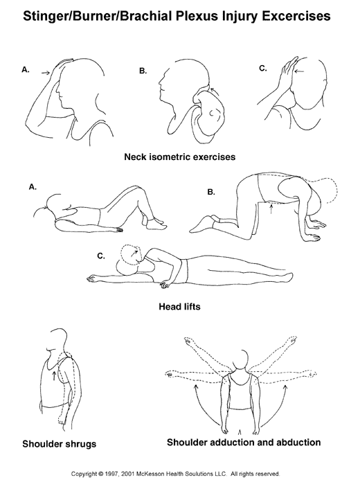 Brachial Plexus Injury (Stinger/Burner) Exercises:  Illustration